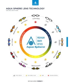 AQUASPHERE Kaiman Goggle Smoke Lens 5 AQUASPHERE Kaiman Goggle Smoke Lens -Swimming And Diving 5672552300712 smokeblack 3a