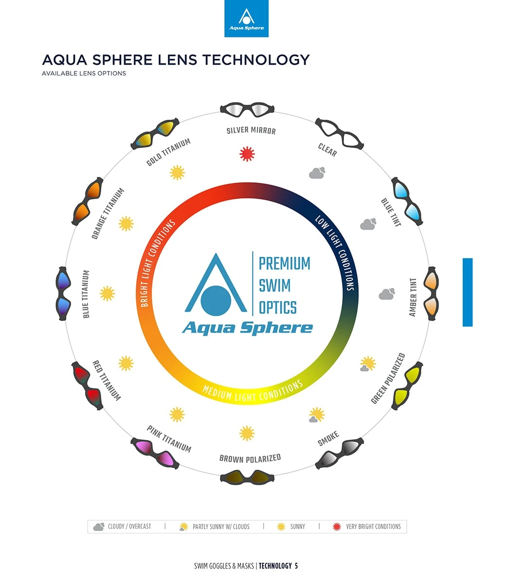 AQUASPHERE Kaiman Goggle Smoke Lens 3 AQUASPHERE Kaiman Goggle Smoke Lens - Image 3