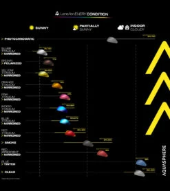 AQUASPHERE Kayenne Compact Fit Goggle -Swimming And Diving 5672644608168 glitterpowderblue 5a