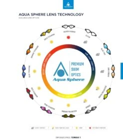 AQUASPHERE Kayenne Titanium Mirrored Lens Goggle -Swimming And Diving 6215489454248 bluemirroredlensdarkbluewhite 6a