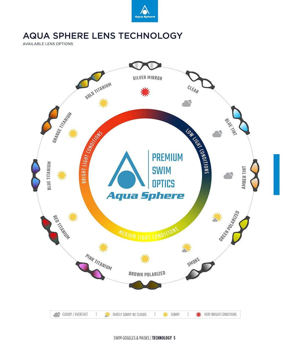 AQUASPHERE Kayenne Mirrored Lens Goggle 6 AQUASPHERE Kayenne Mirrored Lens Goggle - Image 6