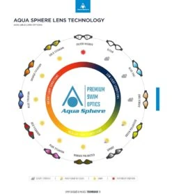 AQUASPHERE Kayenne Compact Fit Polarized Lens Goggle -Swimming And Diving 6215490240680 brownpolarizedwhitegrey 7a