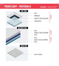 CRESSI Travelight Foldable 9’2’’ Inflatable SUP Set -Swimming And Diving 6856349581480 whiteblue 11a
