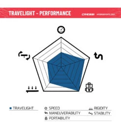 CRESSI Travelight Foldable 9’2’’ Inflatable SUP Set -Swimming And Diving 6856349581480 whiteblue 13a