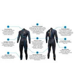 Men's Fusion Fullsuit Tri Wetsuit 7 Men's Fusion Fullsuit Tri Wetsuit -Swimming And Diving 7024920330408 black 3a