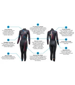 Women's Fusion Fullsuit Tri Wetsuit -Swimming And Diving 7024920821928 black 3a